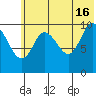 Puale Bay tide chart for Sunday, June 16, 2024