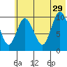 Puale Bay tide chart for Saturday, June 29, 2024
