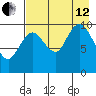 Puale Bay tide chart for Monday, August 12, 2024