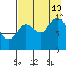 Puale Bay tide chart for Tuesday, August 13, 2024