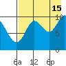 Puale Bay tide chart for Thursday, August 15, 2024