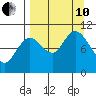 Puale Bay tide chart for Tuesday, September 10, 2024
