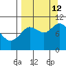 Puale Bay tide chart for Thursday, September 12, 2024