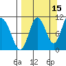 Puale Bay tide chart for Sunday, September 15, 2024