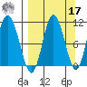 Puale Bay tide chart for Tuesday, September 17, 2024