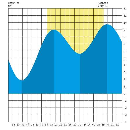 Puale Bay tide chart for Wednesday, September 25, 2024