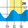 Puale Bay tide chart for Thursday, September 26, 2024