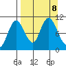 Puale Bay tide chart for Sunday, September 8, 2024