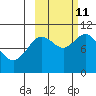 Puale Bay tide chart for Friday, October 11, 2024