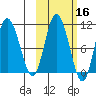 Puale Bay tide chart for Wednesday, October 16, 2024