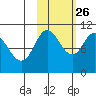 Puale Bay tide chart for Saturday, October 26, 2024