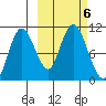 Puale Bay tide chart for Sunday, October 6, 2024
