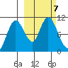 Puale Bay tide chart for Monday, October 7, 2024