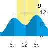 Puale Bay tide chart for Wednesday, October 9, 2024