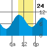 Puale Bay tide chart for Sunday, November 24, 2024
