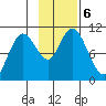 Puale Bay tide chart for Wednesday, November 6, 2024