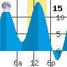 Puale Bay tide chart for Sunday, December 15, 2024