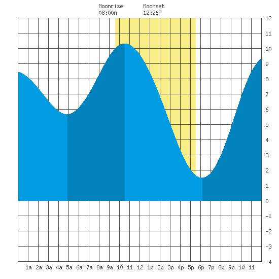 Puale Bay tide chart for Saturday, January 25, 2025