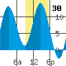 Puale Bay tide chart for Thursday, January 30, 2025