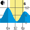 Puale Bay tide chart for Thursday, March 6, 2025