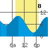 Puale Bay tide chart for Saturday, March 8, 2025