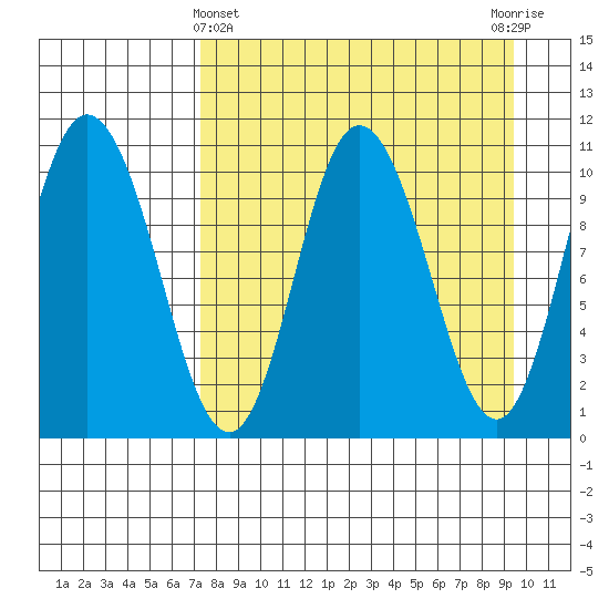 Puale Bay tide chart for Friday, April 11, 2025