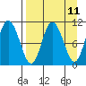 Puale Bay tide chart for Friday, April 11, 2025