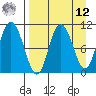 Puale Bay tide chart for Saturday, April 12, 2025