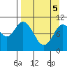 Puale Bay tide chart for Saturday, April 5, 2025