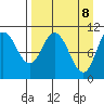 Puale Bay tide chart for Tuesday, April 8, 2025