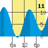 Puale Bay tide chart for Sunday, May 11, 2025