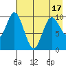 Puale Bay tide chart for Saturday, May 17, 2025