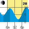 Puale Bay tide chart for Tuesday, May 20, 2025