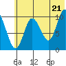 Puale Bay tide chart for Saturday, June 21, 2025