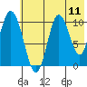 Puale Bay tide chart for Friday, July 11, 2025