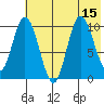 Puale Bay tide chart for Tuesday, July 15, 2025