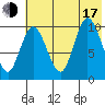 Puale Bay tide chart for Thursday, July 17, 2025