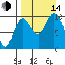 Puale Bay tide chart for Sunday, September 14, 2025