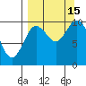 Puale Bay tide chart for Monday, September 15, 2025