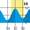 Puale Bay tide chart for Thursday, October 16, 2025