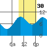Puale Bay tide chart for Thursday, October 30, 2025
