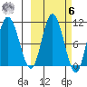 Puale Bay tide chart for Monday, October 6, 2025
