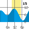 Puale Bay tide chart for Thursday, January 15, 2026