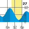 Puale Bay tide chart for Tuesday, January 27, 2026