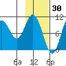 Puale Bay tide chart for Friday, January 30, 2026