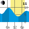Puale Bay tide chart for Wednesday, March 11, 2026