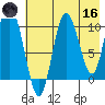 Puale Bay tide chart for Saturday, May 16, 2026