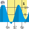 Puale Bay tide chart for Friday, May 1, 2026