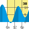 Puale Bay tide chart for Saturday, May 30, 2026