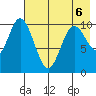 Puale Bay tide chart for Wednesday, May 6, 2026
